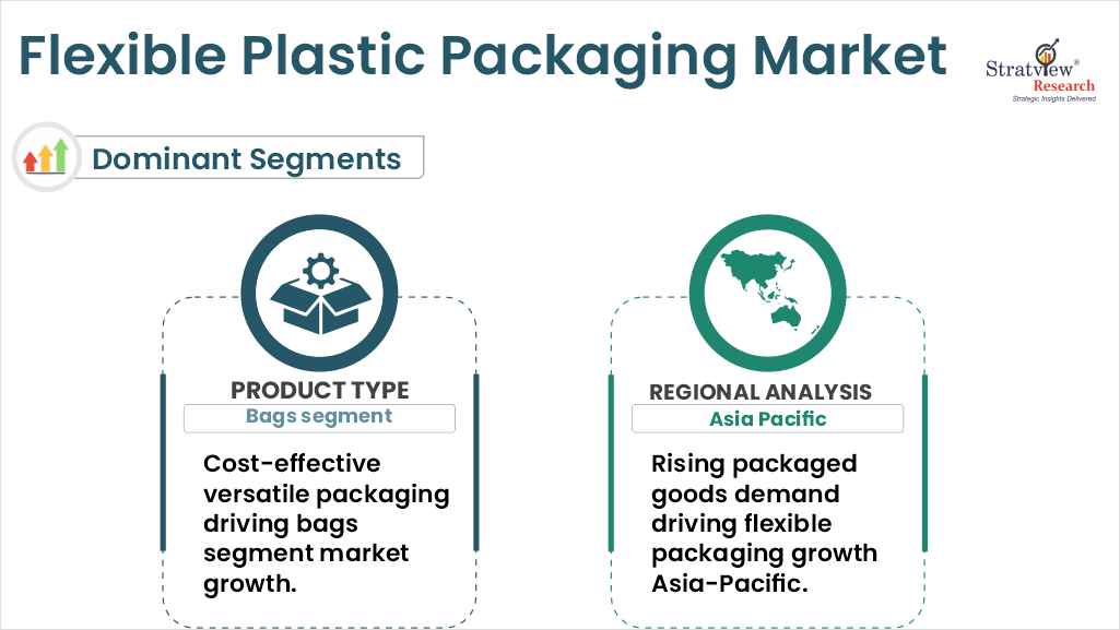 flexible plastic packaging market segments